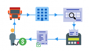 Freight-Audit